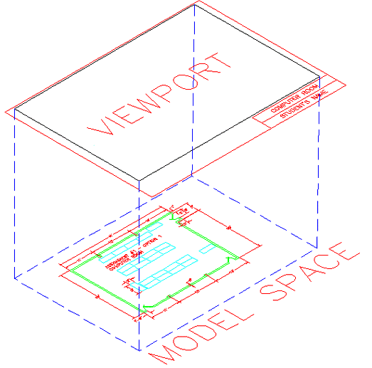 viewport-visual-example